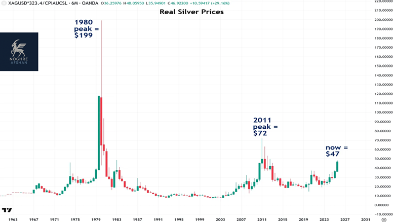 مقایسه سقف قیمتی سال های مختلف