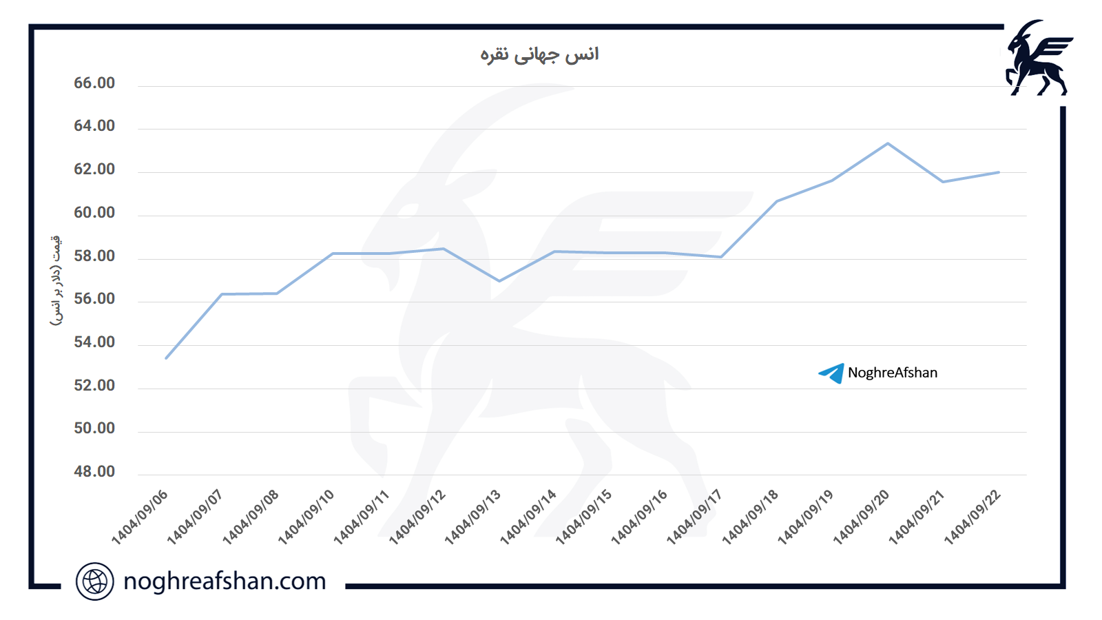 silver price - 15 December