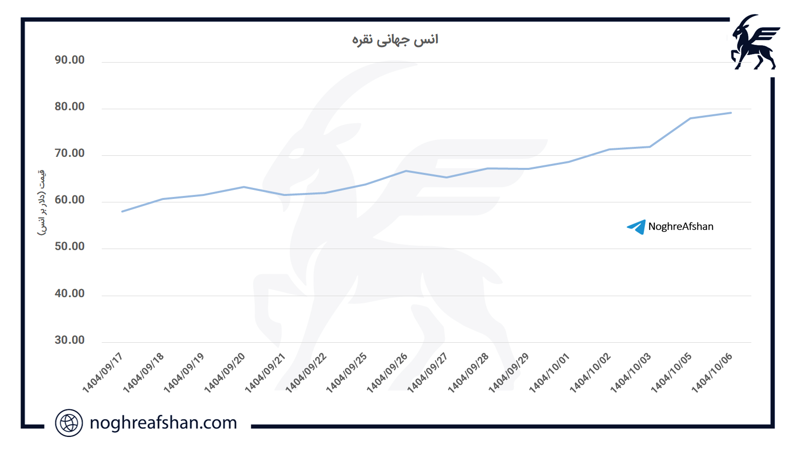 silver price - 28 December