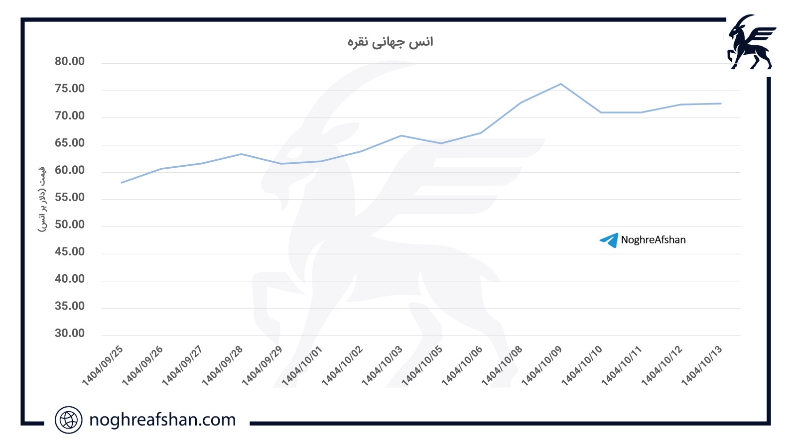 weekly-analysis_price_index_silver_chart_15Dey