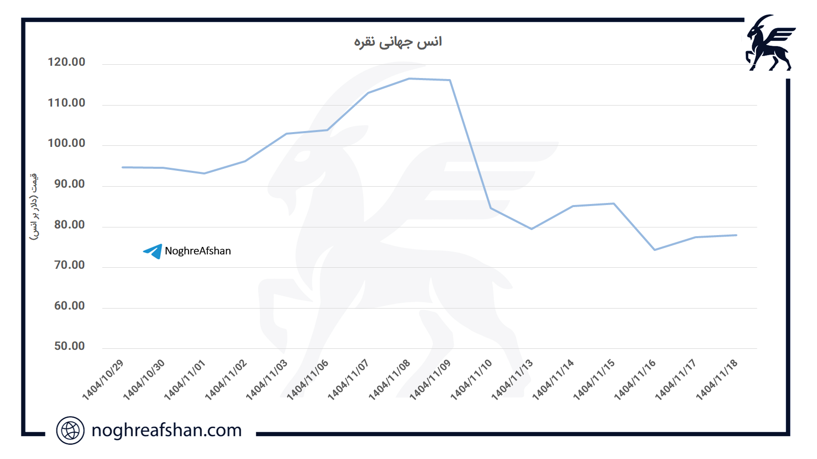 silver price 20 bahman
