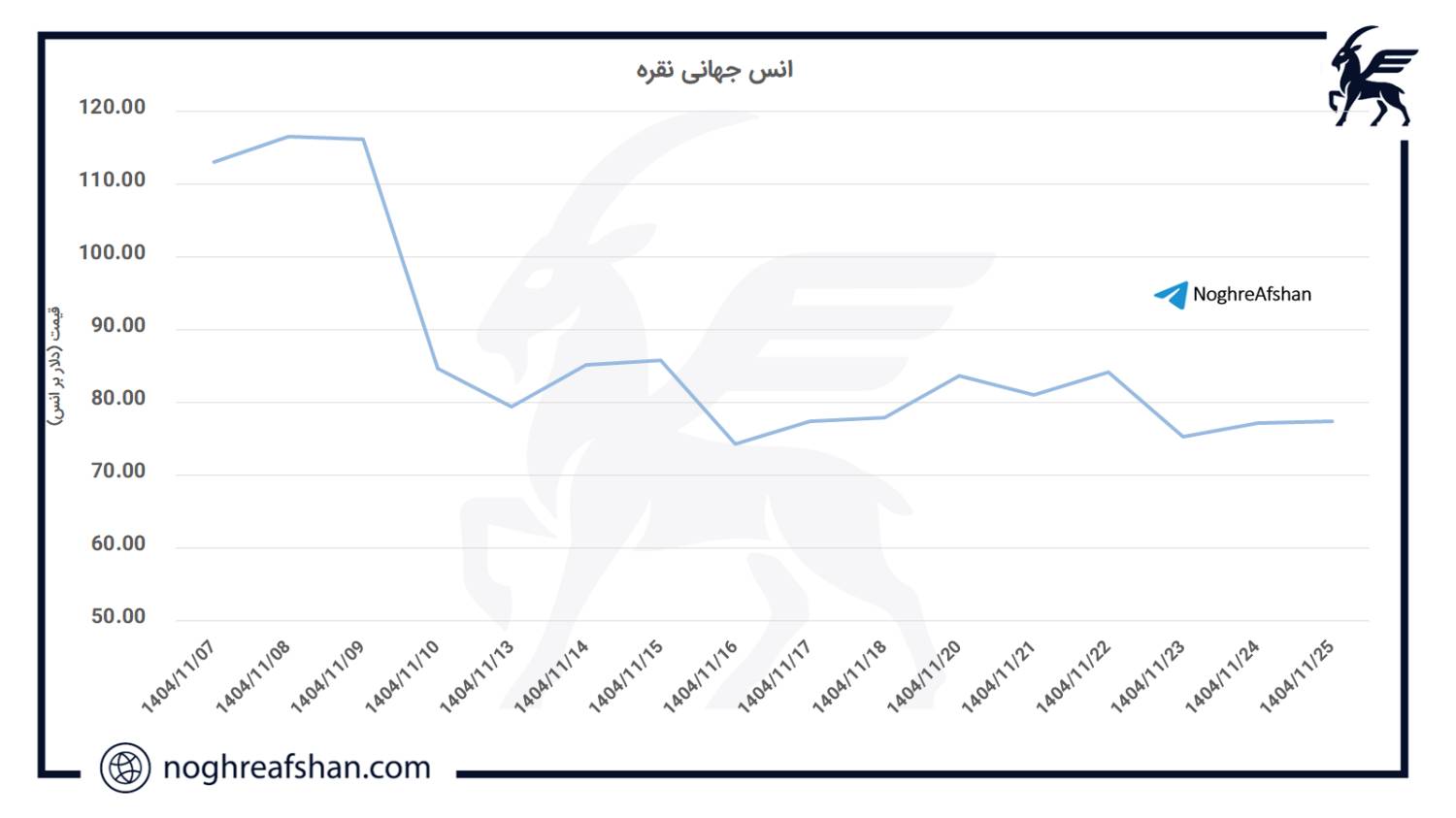 Silver_Price - 27bahman