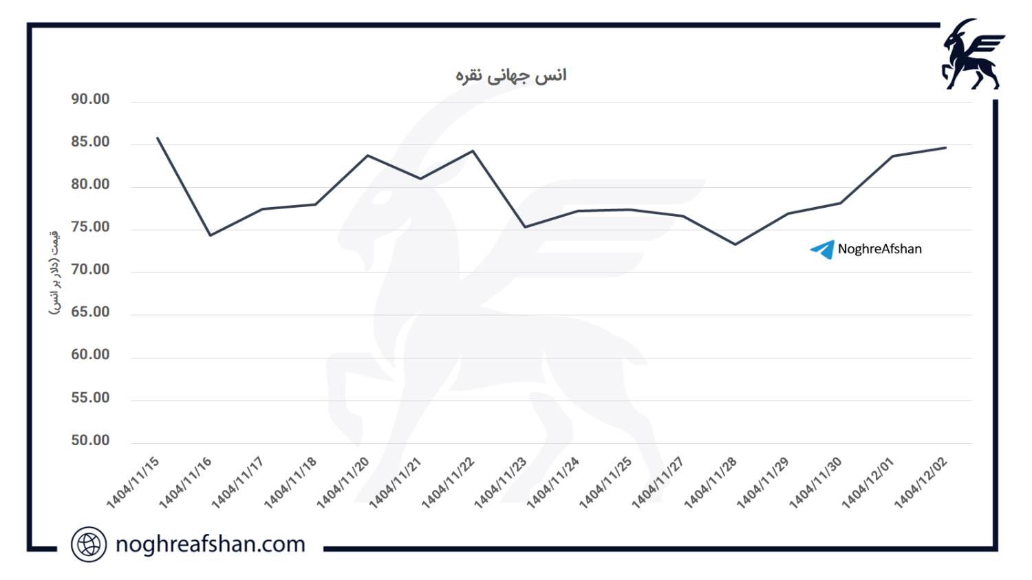silver price